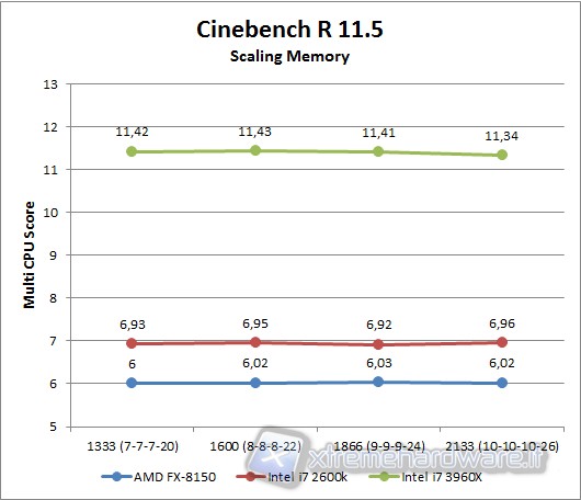 cinebench