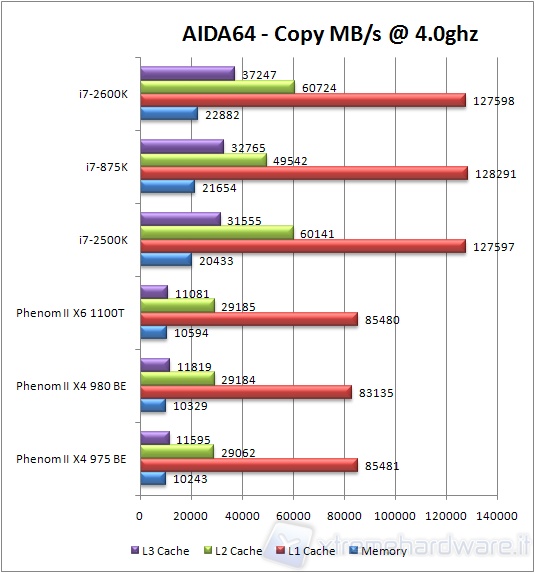 0x_980_aida_copy4ghz