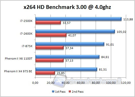 0x_x264_bench_4ghz