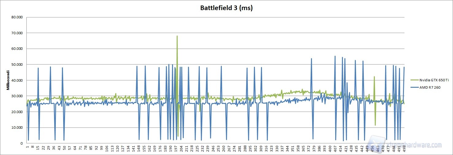 bf3 frametimes