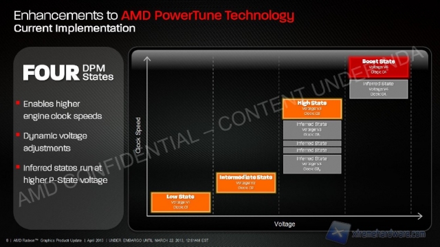 AMD Radeon_HD_7790_6