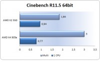 cinebench