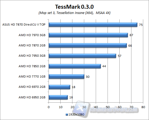 tessmark