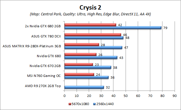 crysis 2 central park multi