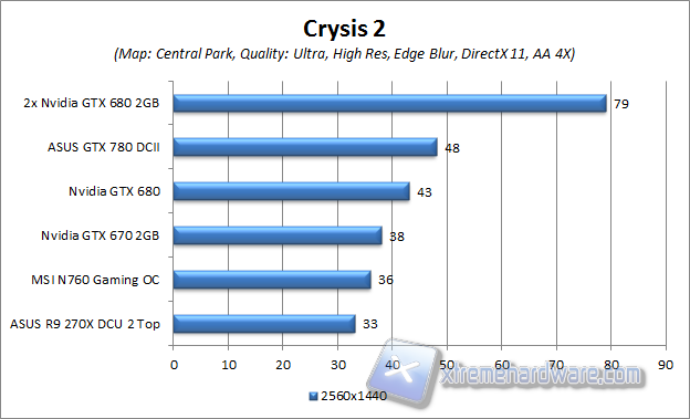 crysis 2 central park 2560x1440