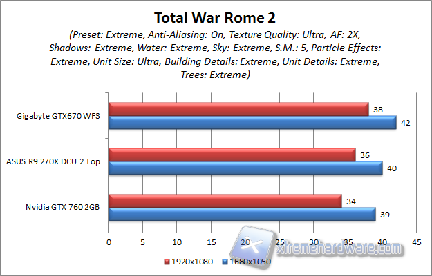 total war rome2