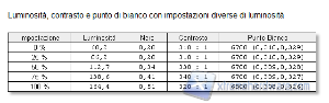 Luminosità e_contrasto