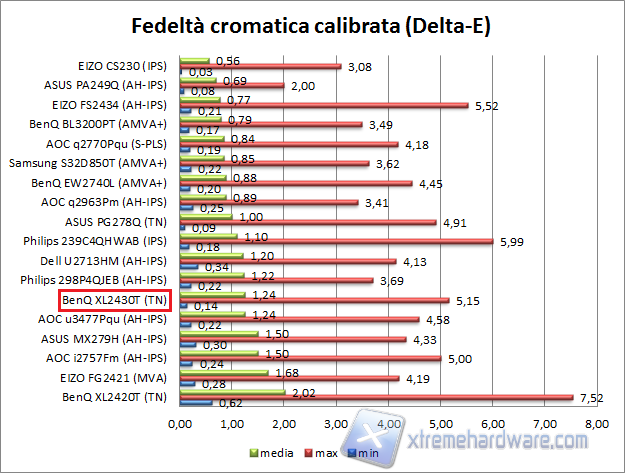 Fedeltà 02