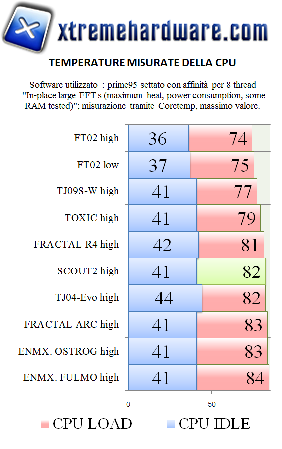 temp cpu