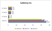 latency