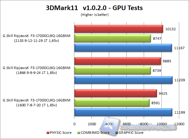 3d mark 2011