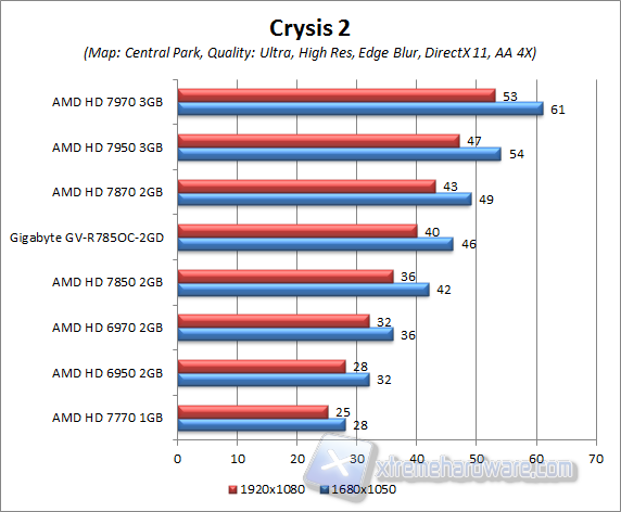 crysis 2 central parkl