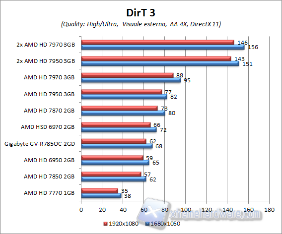 dirt3 aa4x