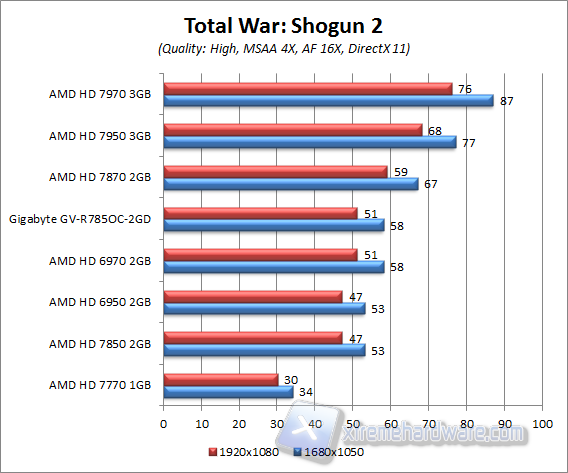 shogun 2