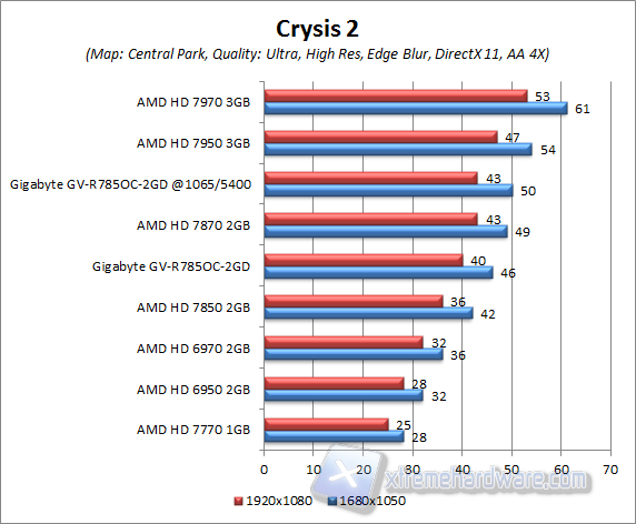 crysis 2 central park oc