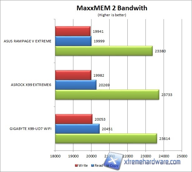 maxxmem 1