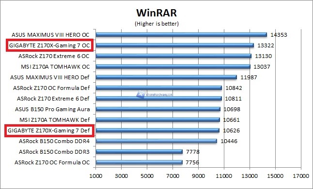 winrar