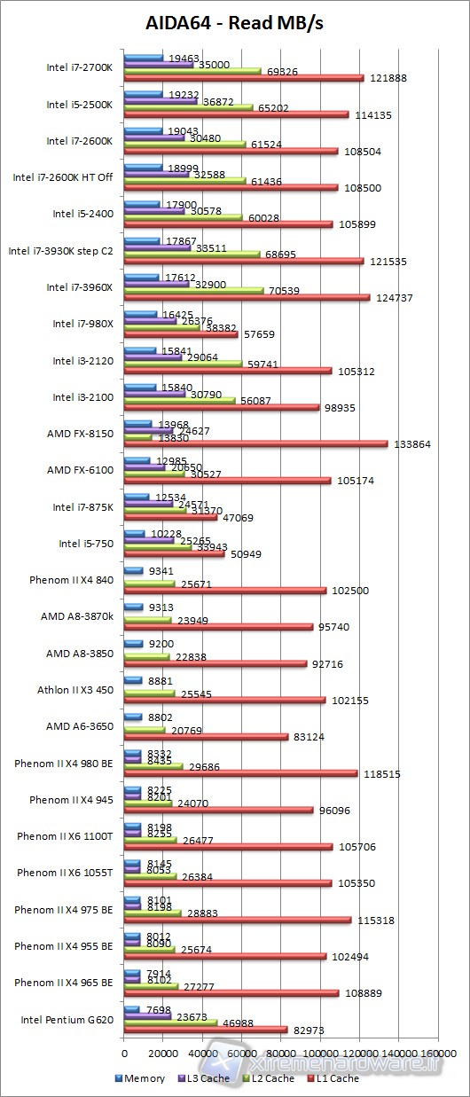 aida64_read