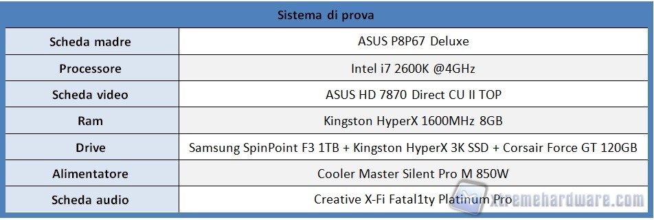 sistema di prova