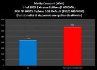 media_consumi