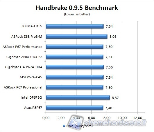 handbrake