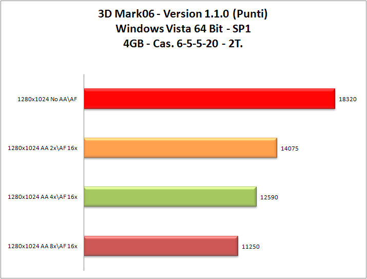 3dMark_06_Cas6