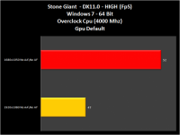 Grafico06-StoneGiant