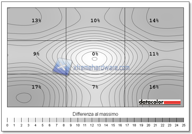Unifotmità 01 lumin