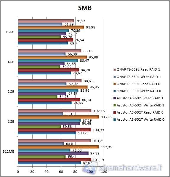 samba graph