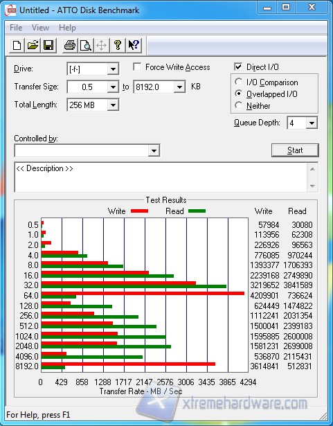 ATTO Rapid Mode