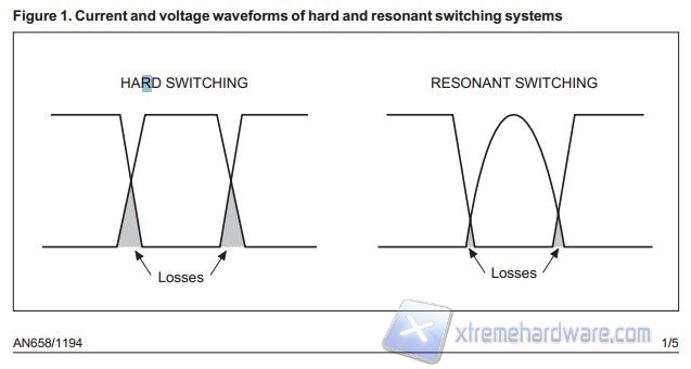 RESONANCE TOPOLOGY 1