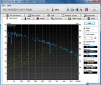 hdtune