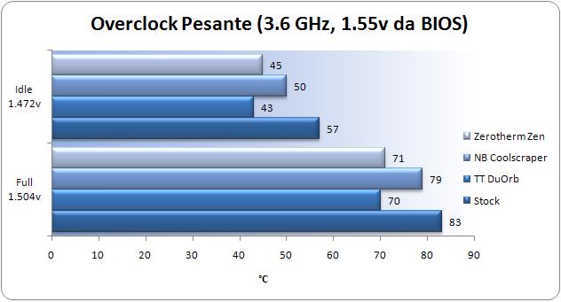 g3.6ghz.JPG